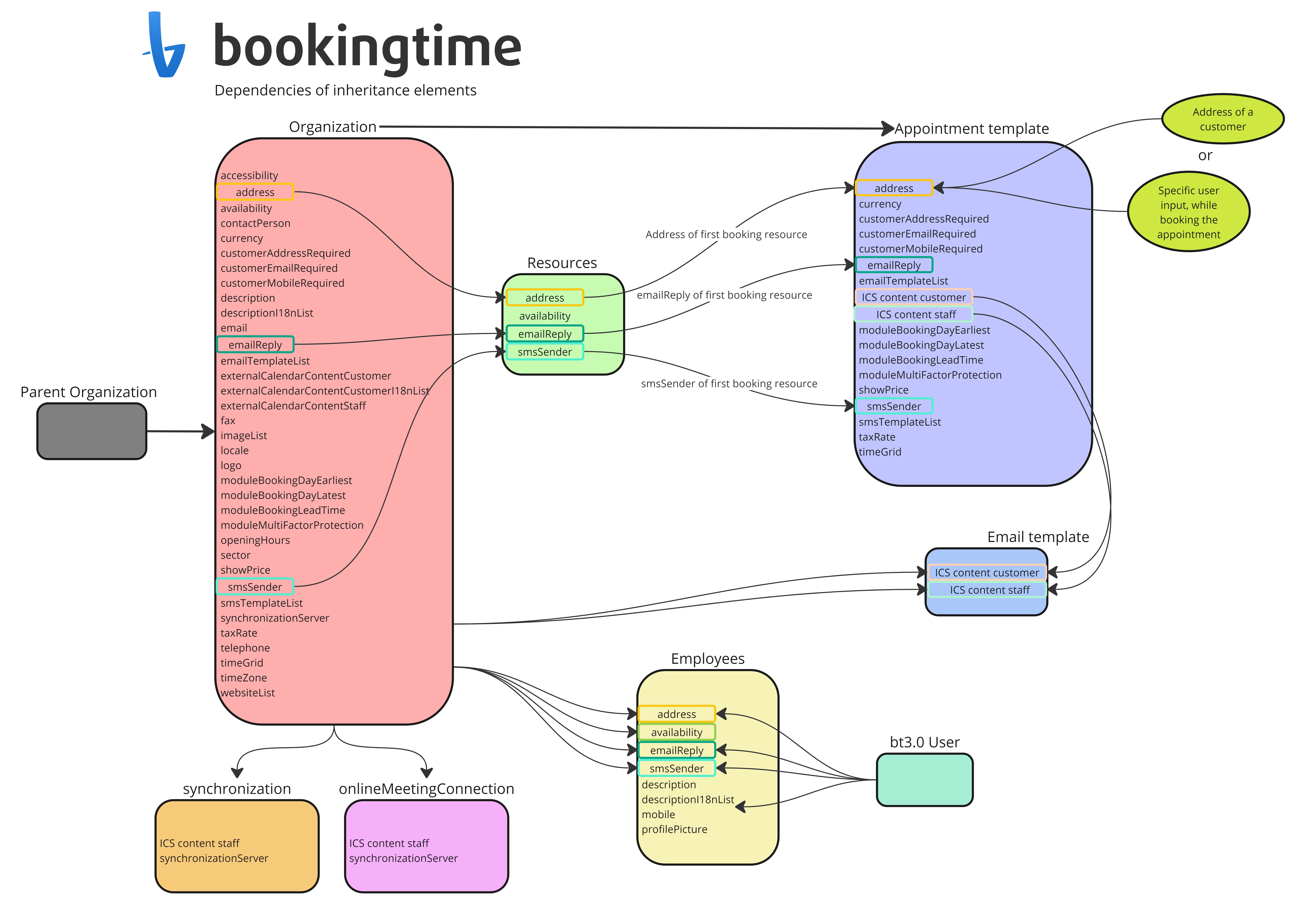Inheritance of entities.jpg